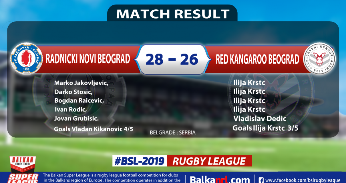 Red Kangaroo vs Radnicki Novi Beograd 